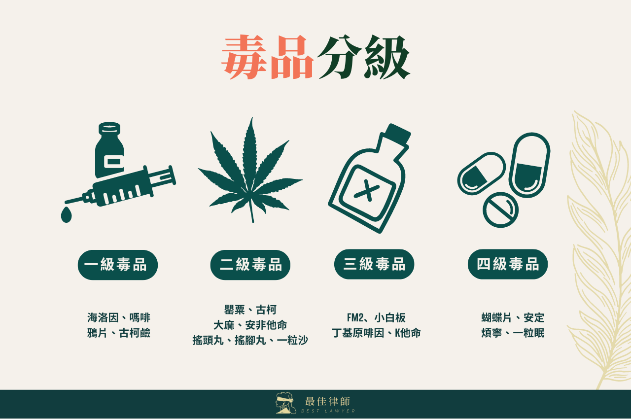 毒品分幾級？毒品分級定義搶先看