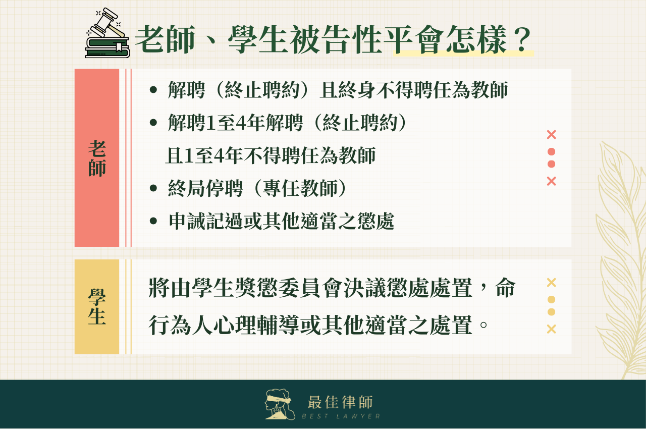 被告性平會怎樣？性平會懲處、罰則介紹說明！