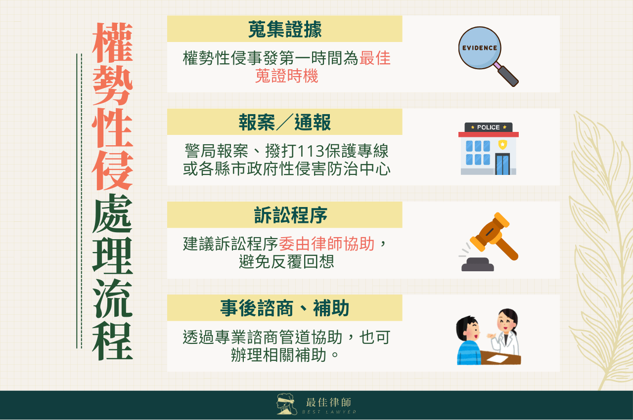 權勢性侵處理流程4步驟